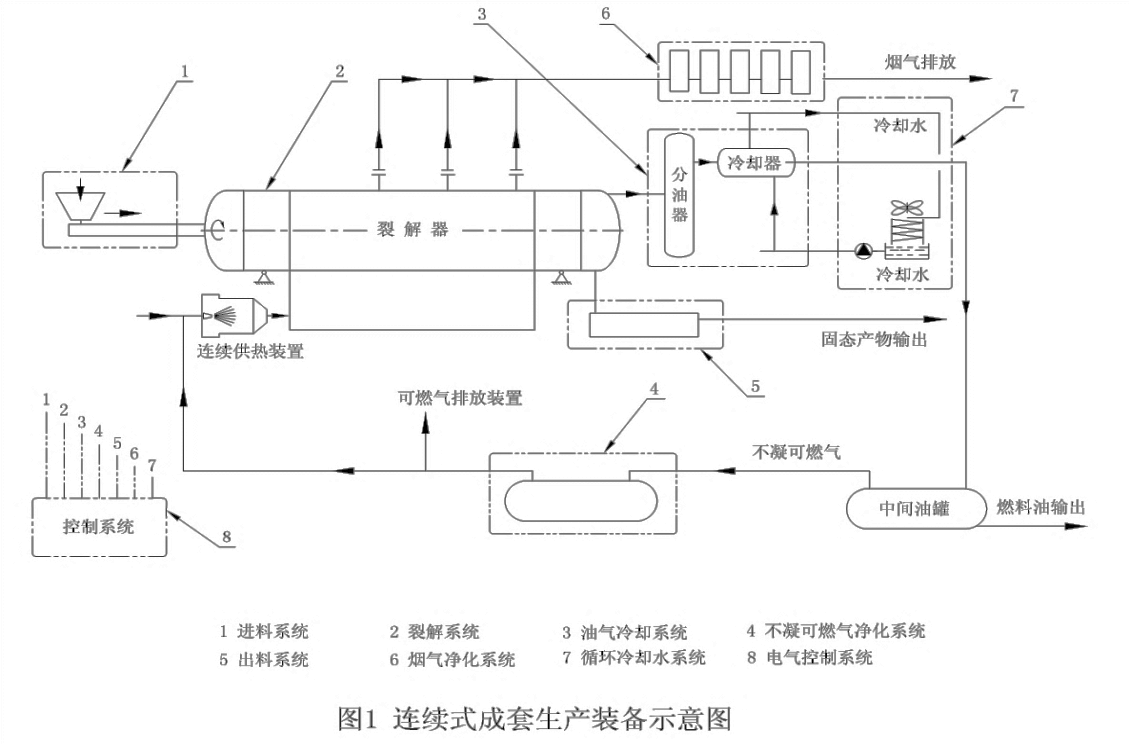 廢輪胎煉油設(shè)備工藝圖.png