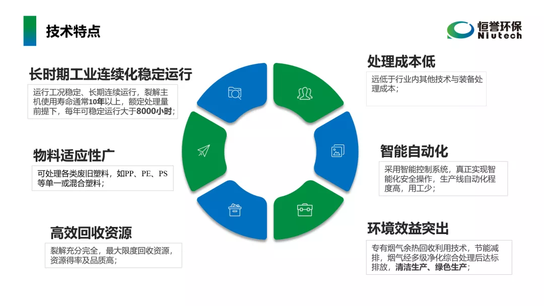 工信部鼓勵廢塑料化學(xué)循環(huán)，推廣熱裂解技術(shù)