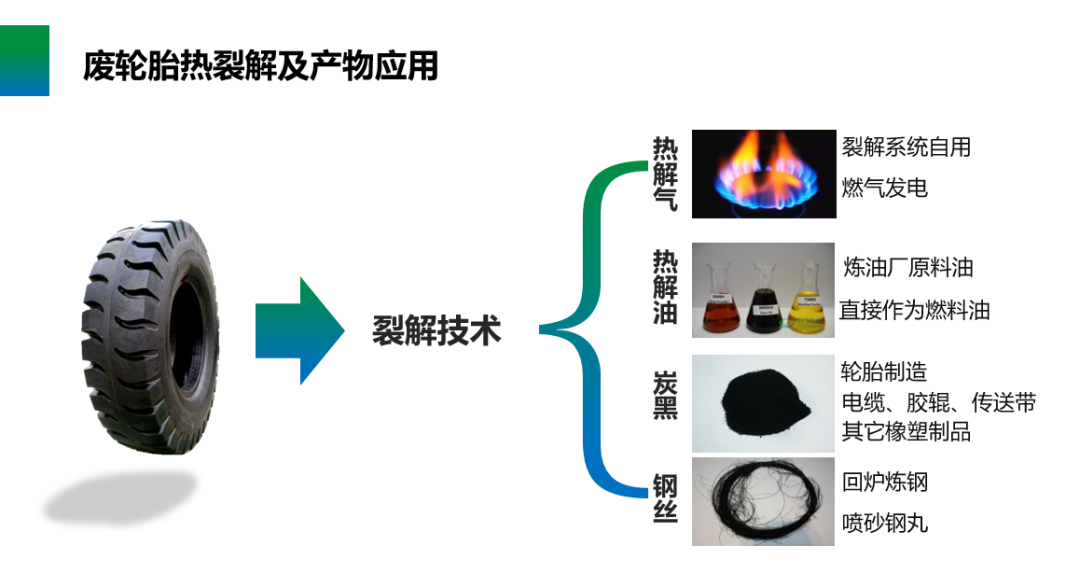 恒譽環(huán)保入選國家工業(yè)資源綜合利用先進適用工藝技術(shù)設備目錄