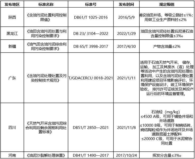 含油污泥的“終結(jié)者”，恒譽環(huán)保熱解處置方案“變廢為寶”