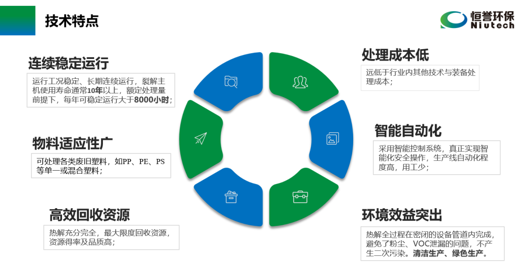 六部委提“推動(dòng)廢塑料、廢棄橡膠等廢舊化工材料再生和循環(huán)利用”